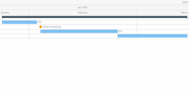 GANTT Chart 15 created by AnyChart Team