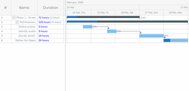 GANTT Chart 17 created by AnyChart Team