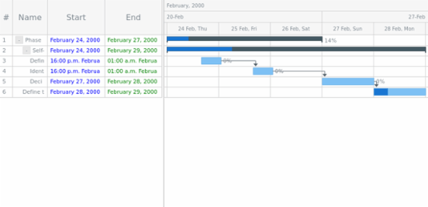 GANTT Column Presets 09 created by AnyChart Team