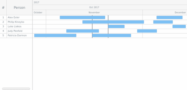 GANTT Timeline 01 created by AnyChart Team