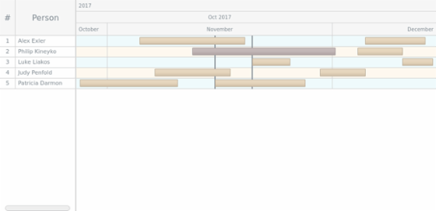 GANTT Timeline 04 created by AnyChart Team