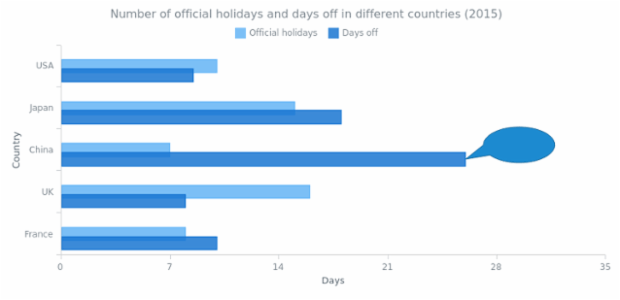 GFX Basics 08 created by AnyChart Team