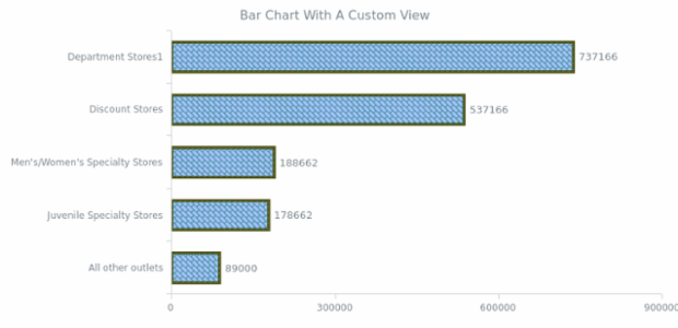 Settings From Data 02 created by AnyChart Team