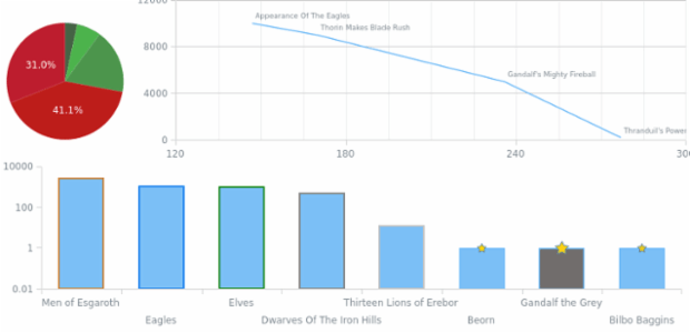 Settings From Data 04 created by AnyChart Team