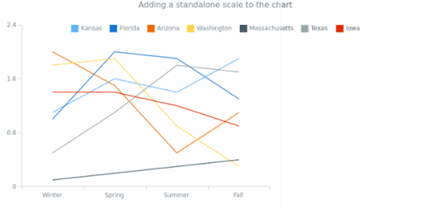 Standalones 07 created by AnyChart Team