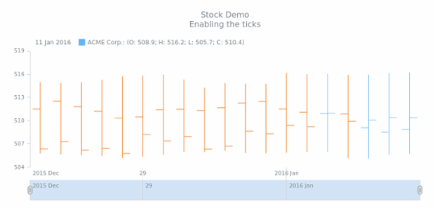 STOCK Axes 01 created by AnyChart Team