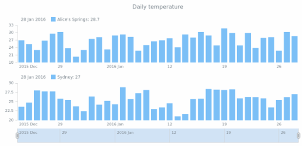 STOCK Column 03 created by AnyChart Team