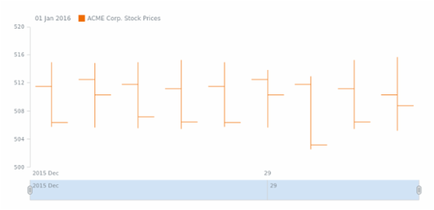 STOCK Data 01 created by AnyChart Team