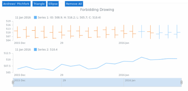 STOCK Drawing Drawing 03 created by AnyChart Team