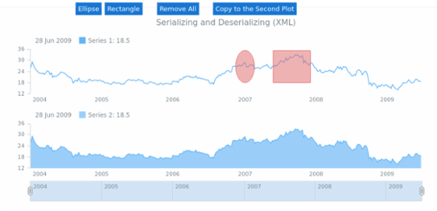 STOCK Drawing Serializing 02 created by AnyChart Team