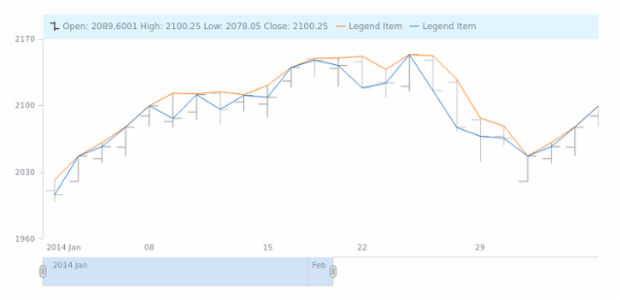 STOCK Legend 05 created by AnyChart Team