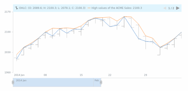 STOCK Legend 06 created by AnyChart Team