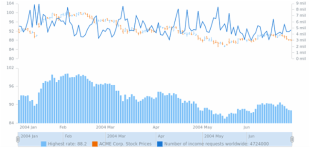 STOCK Legend 07 created by AnyChart Team