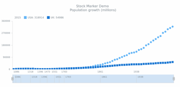STOCK Marker 03 created by AnyChart Team