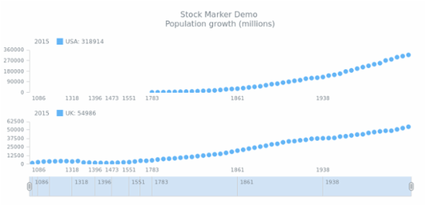 STOCK Marker 04 created by AnyChart Team