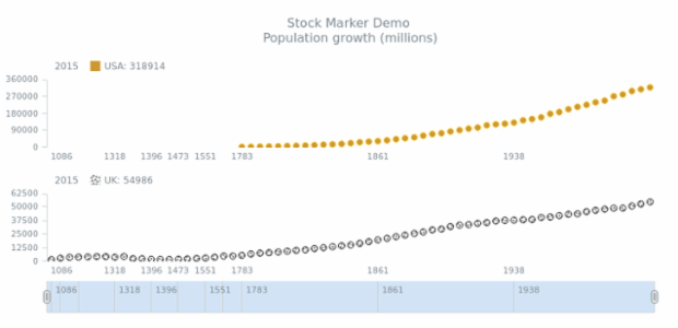 STOCK Marker 05 created by AnyChart Team