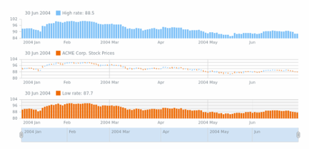 STOCK Plots 01 created by AnyChart Team