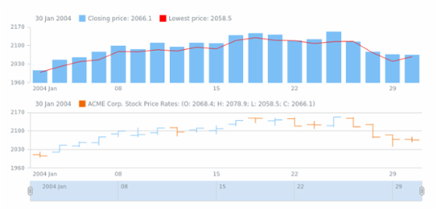 STOCK Plots 02 created by AnyChart Team