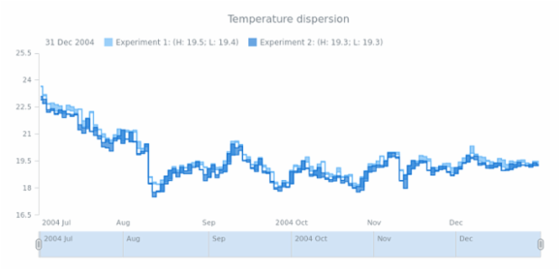 STOCK Range Step Area 03 created by AnyChart Team