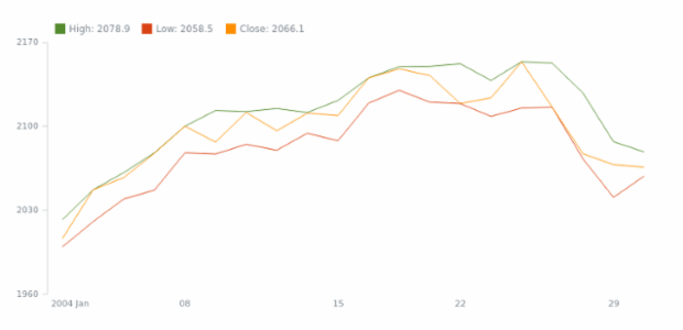 STOCK Scroller 01 created by AnyChart Team