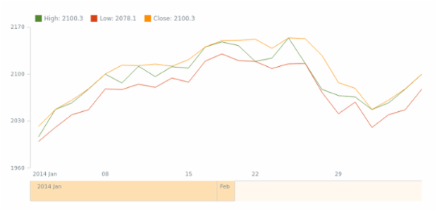STOCK Scroller 02 created by AnyChart Team