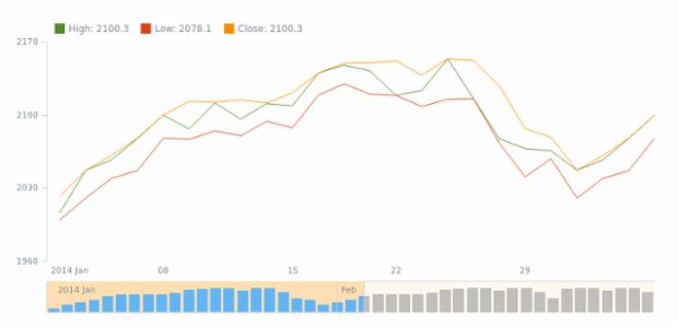STOCK Scroller 03 created by AnyChart Team