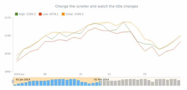 STOCK Scroller 06 created by AnyChart Team