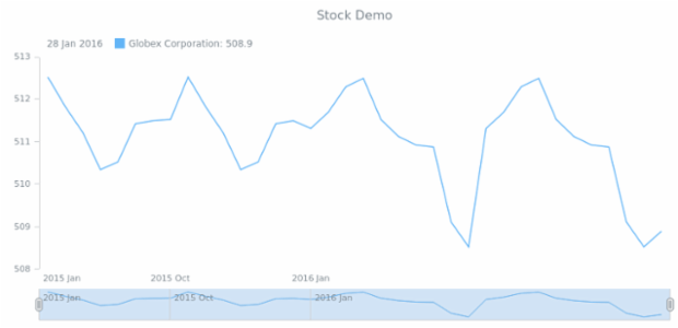 STOCK Series Line created by AnyChart Team