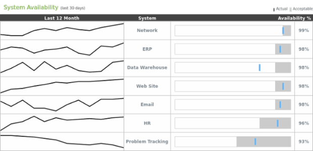 Table Layout 09 created by AnyChart Team