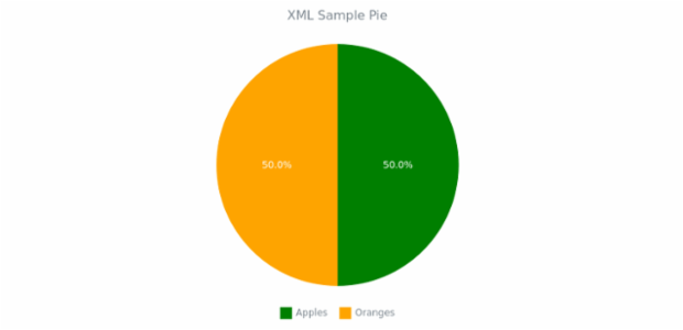WD Data from XML 01 created by AnyChart Team
