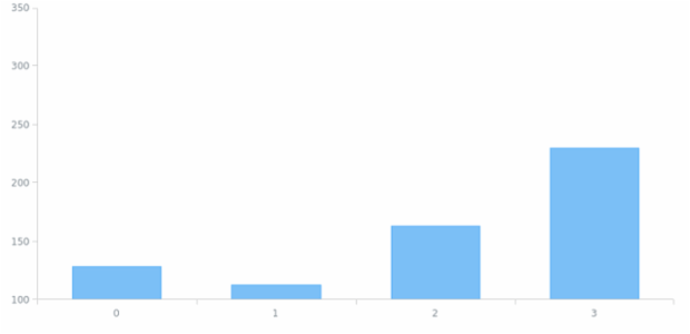WD Data from XML 02 created by AnyChart Team