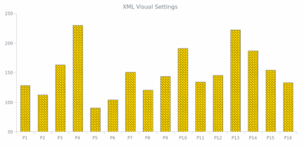 WD Data from XML 06 created by AnyChart Team