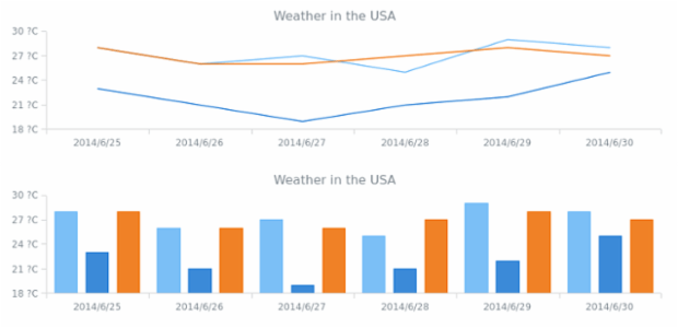 WD Using Data Sets 04 created by AnyChart Team