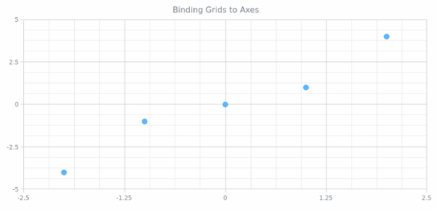 AGST Axes Basic 11 created by AnyChart Team