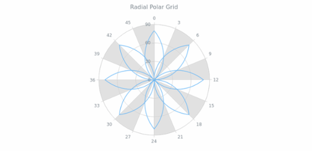 AGST Axes Basic 13 created by AnyChart Team