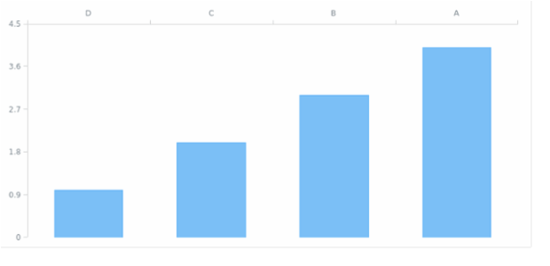 AGST Axis Orientation 04 created by AnyChart Team