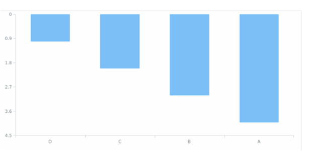 AGST Axis Orientation 06 created by AnyChart Team