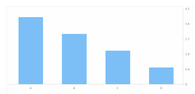 AGST Axis Orientation 09 created by AnyChart Team