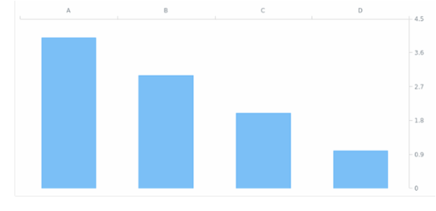 AGST Axis Orientation 11 created by AnyChart Team
