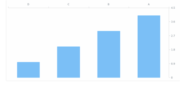 AGST Axis Orientation 12 created by AnyChart Team