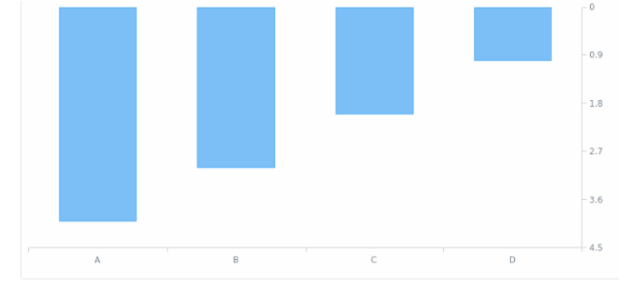 AGST Axis Orientation 13 created by AnyChart Team