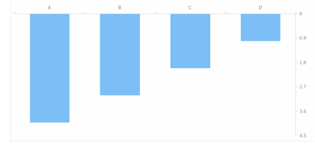 AGST Axis Orientation 15 created by AnyChart Team