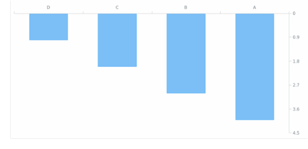 AGST Axis Orientation 16 created by AnyChart Team