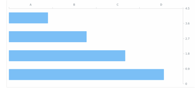 AGST Axis Orientation 19 created by AnyChart Team