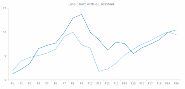 AGST Crosshair 01 created by AnyChart Team