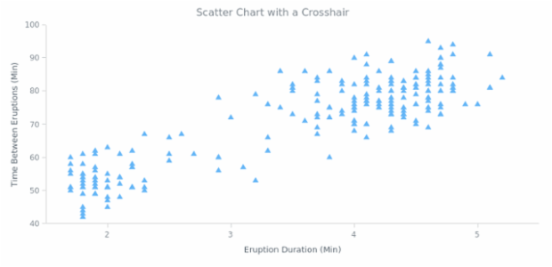 AGST Crosshair 05 created by AnyChart Team