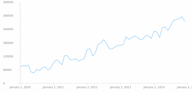 AGST Crosshair 06 created by AnyChart Team