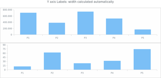 AGST Labels Formatting 12 created by AnyChart Team