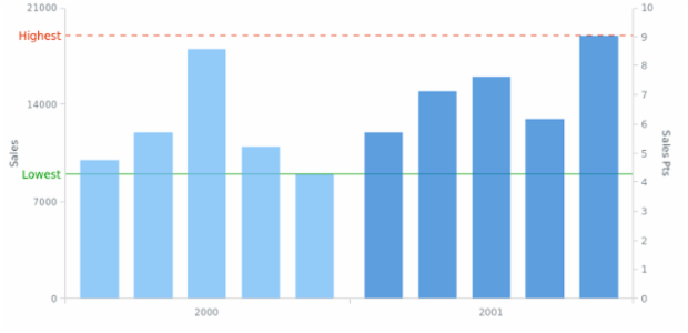 AGST Line Marker 01 created by AnyChart Team