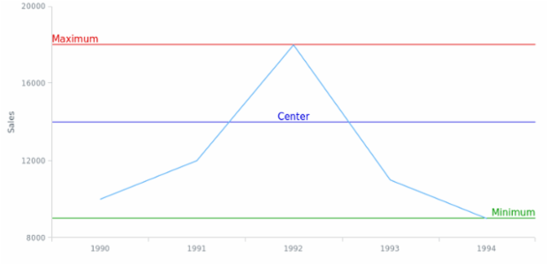 AGST Line Marker 02 created by AnyChart Team